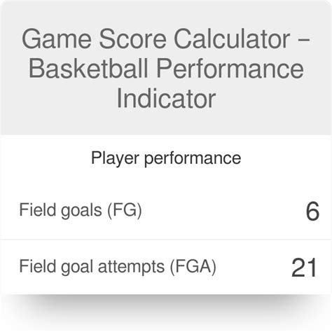 over under calculator nba.